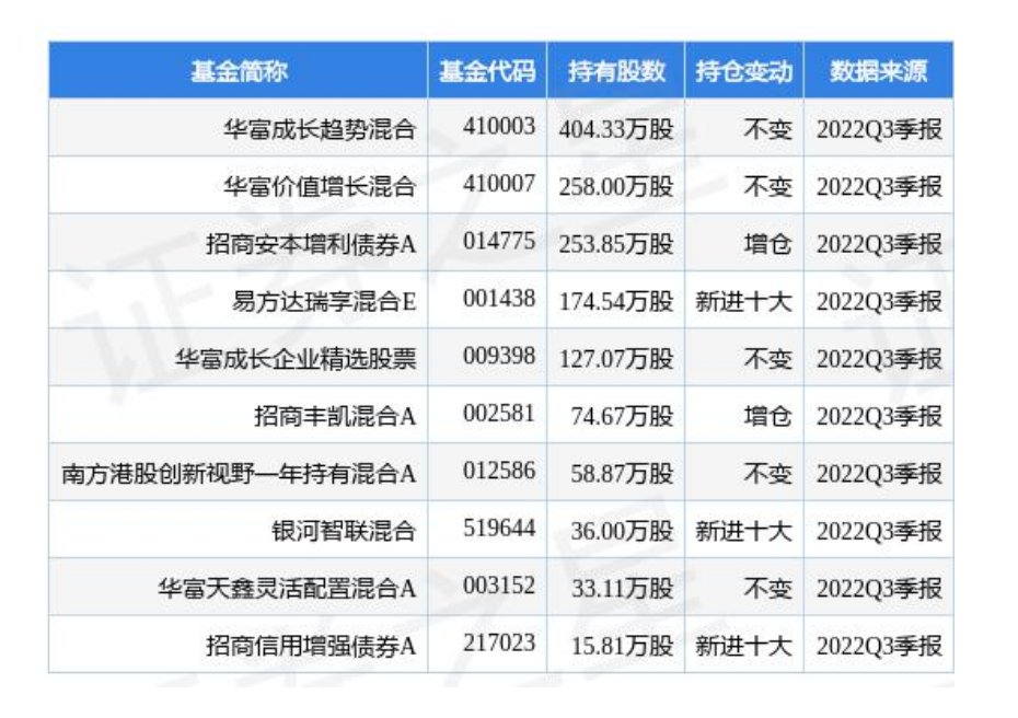 石基信息子公司海石商用中标5300万中石油物资软件开发和实施项目