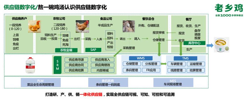 老乡鸡束从轩：数字化不是挂在嘴上赶时髦，是核心战略