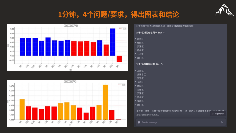从数字化到智能化，ChatGPT在零售企业的应用场景
