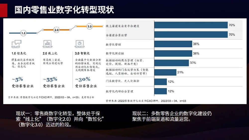 零售企业数字化转型过程中的组织变革与重塑