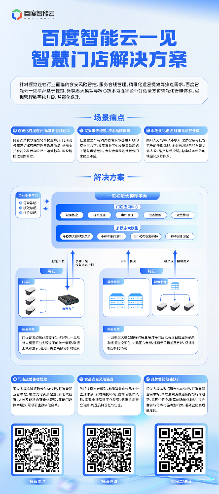 一“见”搞定门店升级｜解锁百度智能云一见「智慧门店」解决方案！